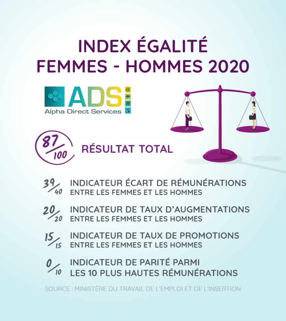 index egalite femmes hommes 2020 ADS