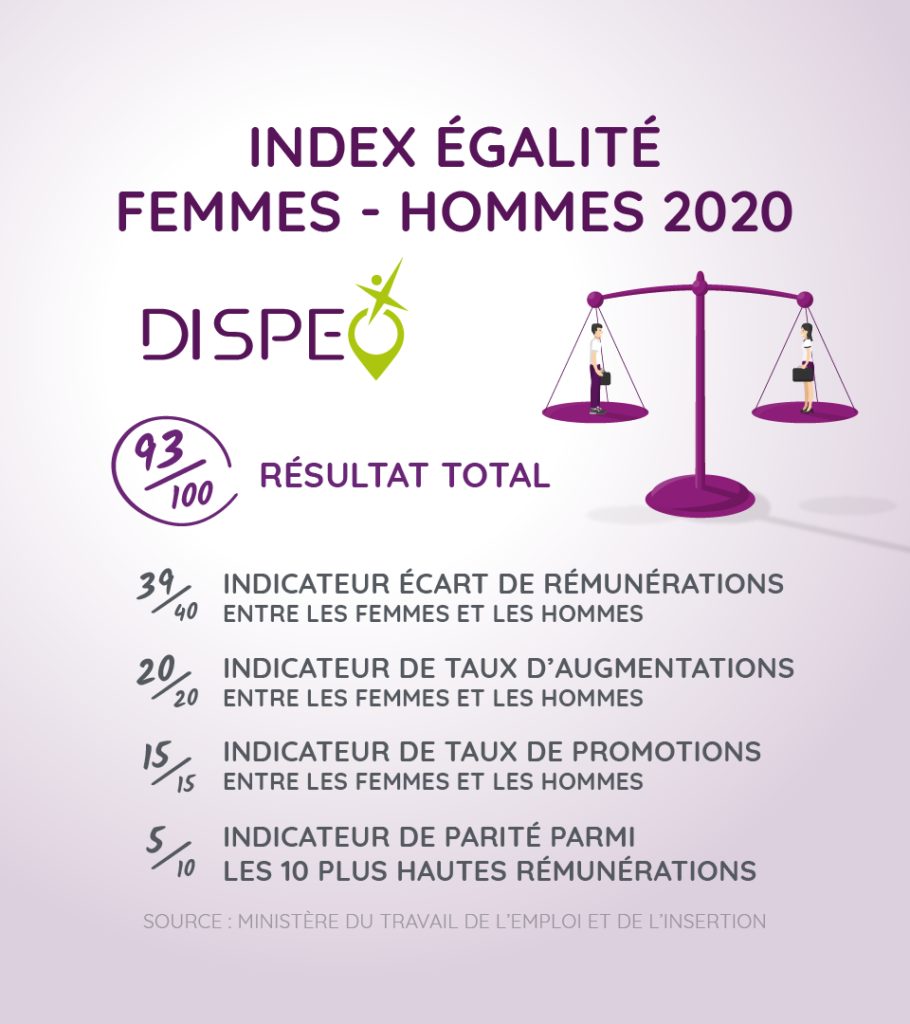 index egalite femmes hommes 2020 Dispeo